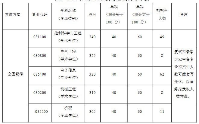 北京航空航天大学