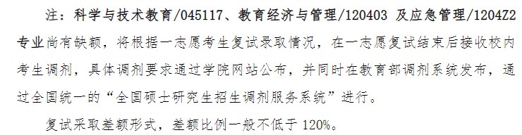 北京航空航天大学人文社会科学学院2023年考研复试的分数线（院线）