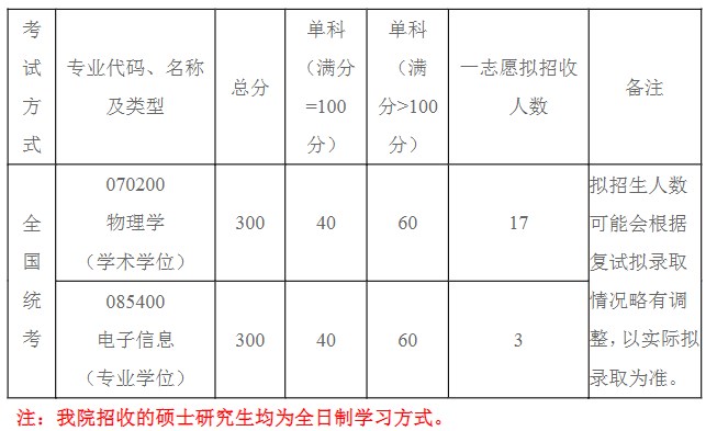 北京航空航天大学物理学院2023年考研复试的分数线（院线）