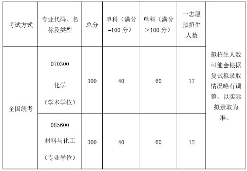 北京航空航天大学化学学院2023年考研复试的分数线（院线）