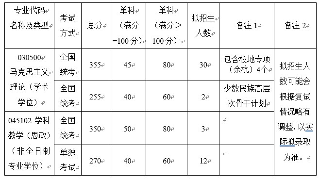 北京航空航天大学马克思主义学院2023年考研复试的分数线（院线）