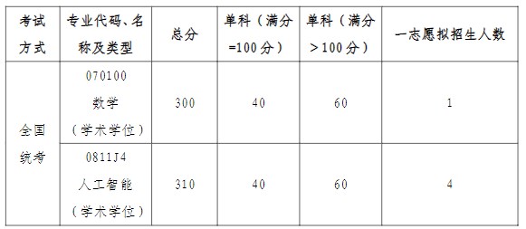 北京航空航天大学人工智能研究院2023年考研复试的分数线（院线）