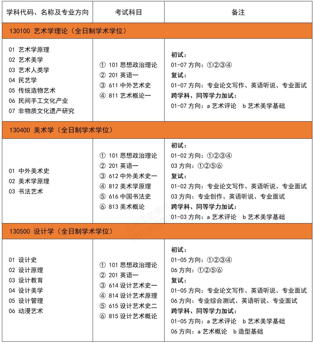 山东工艺美术学院2023年硕士研究生招生专业目录