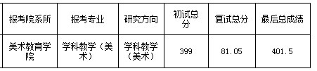 广州美术学院2023年硕士研究生招生考试拟录取递补名单