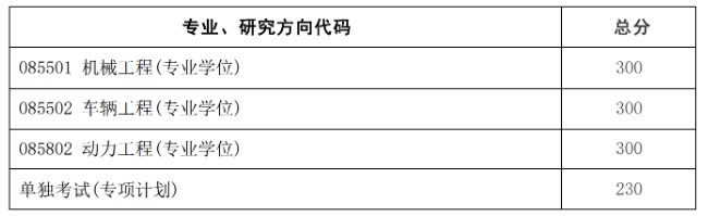 北京理工大学机械与车辆学院2023年考研复试分数线