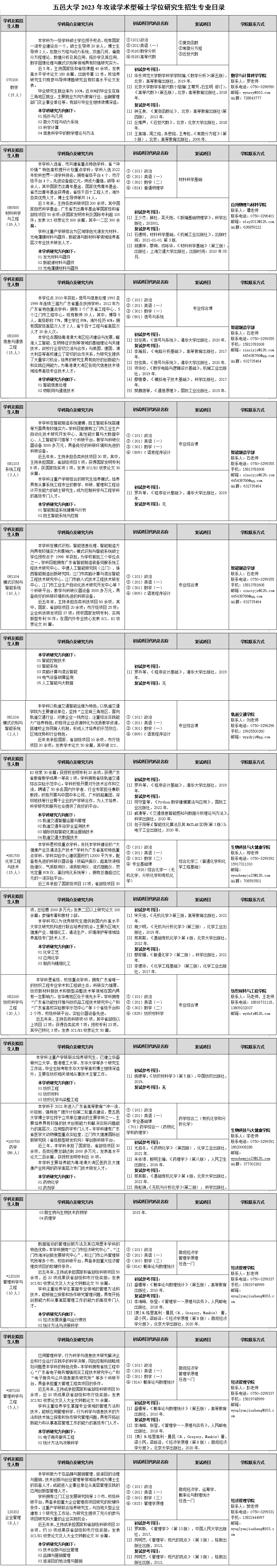 五邑大学2023年攻读硕士学位研究生招生专业目录