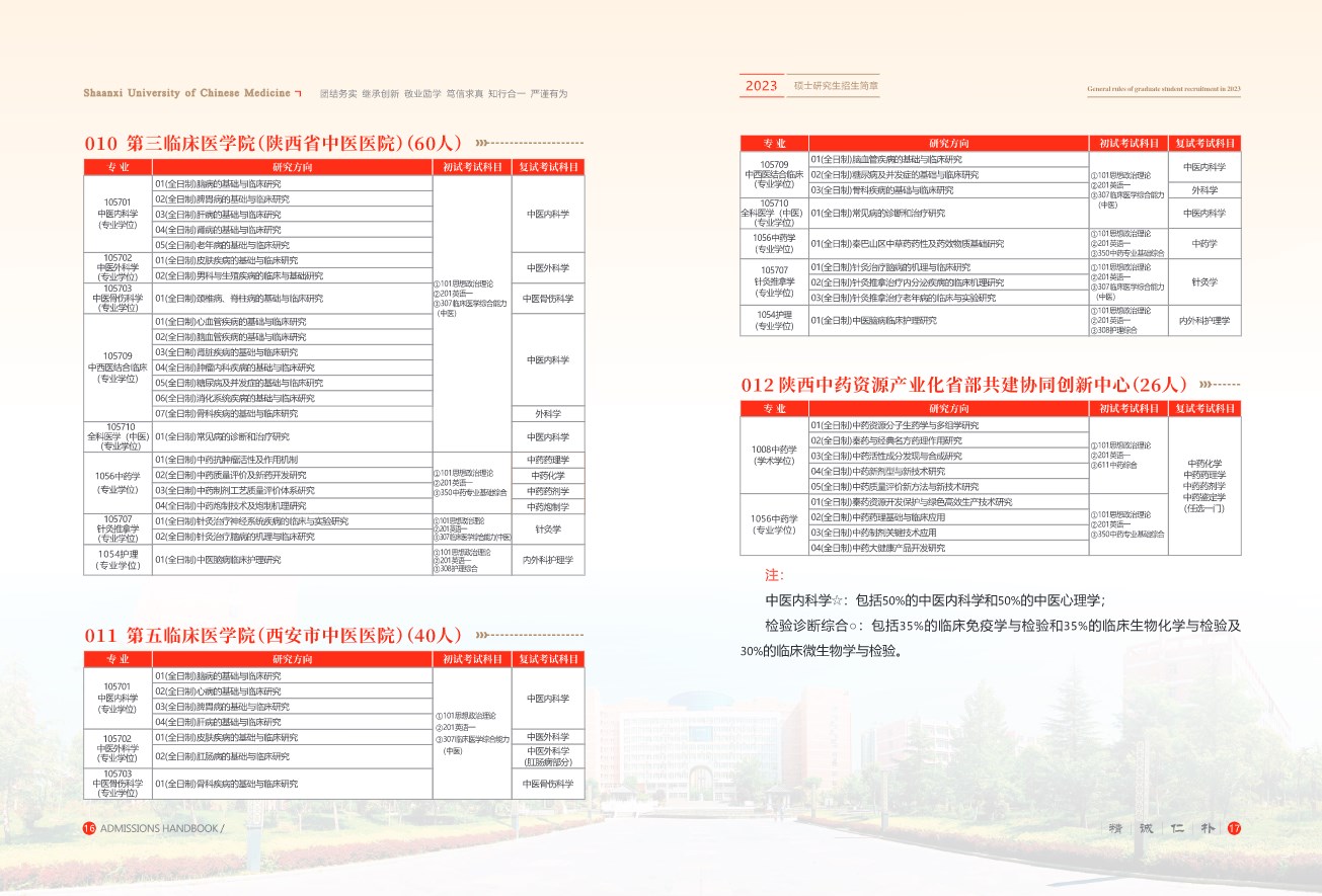 陕西中医药大学2023年硕士研究生招生专业目录