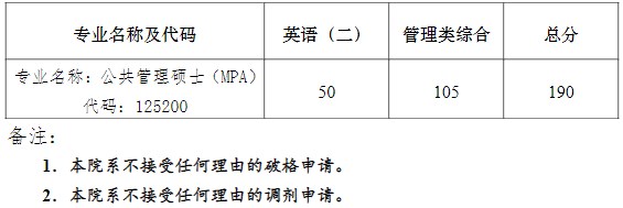 政府管理学院2023年公共管理硕士(MPA) 复试分数线