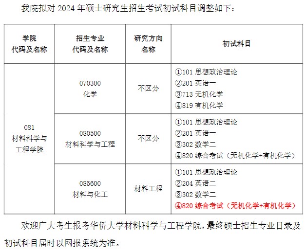 华侨大学2024年考研初试科目调整