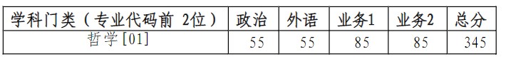 浙江大学哲学学院2023年考研复试分数线(院线)