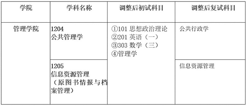 安徽大学管理学院关于调整2024年硕士研究生招生考试科目的说明