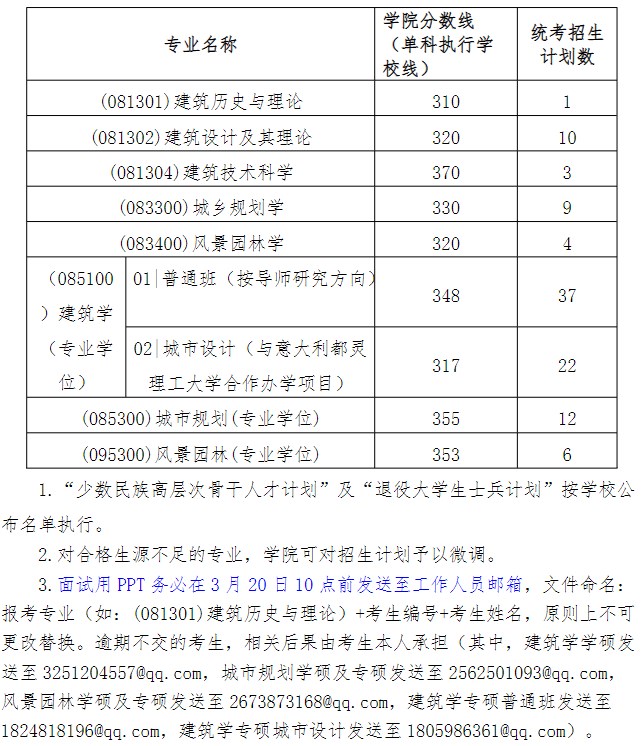 进入华南理工大学建筑学院2023年考研复试要过这个分数线