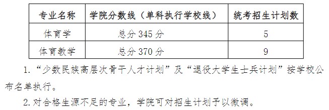 华南理工大学体育学院2023年硕士研究生复试分数线
