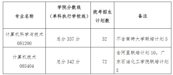 华南理工大学计算机科学与工程学院2023年硕士研究生复试分数线