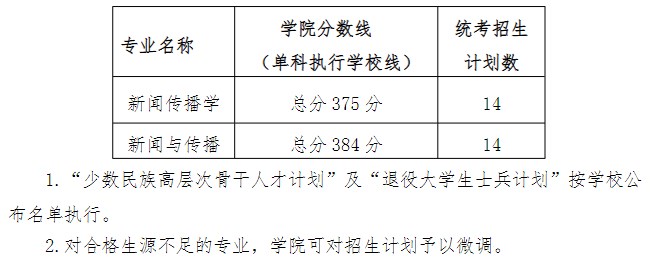 华南理工大学新闻与传播学院2023年硕士研究生招生复试分数线