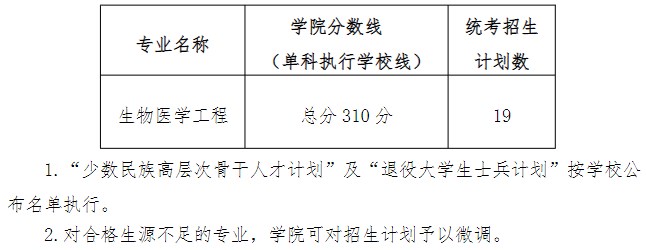 华南理工大学生物医学科学与工程学院2023年硕士研究生招生复试分数线