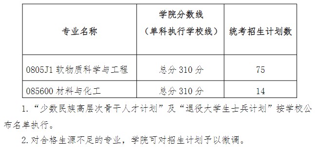 华南理工大学前沿软物质学院2023年硕士研究生招生复试分数线