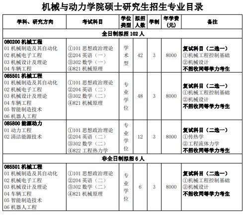 三峡大学2024年硕士研究生招生专业目录