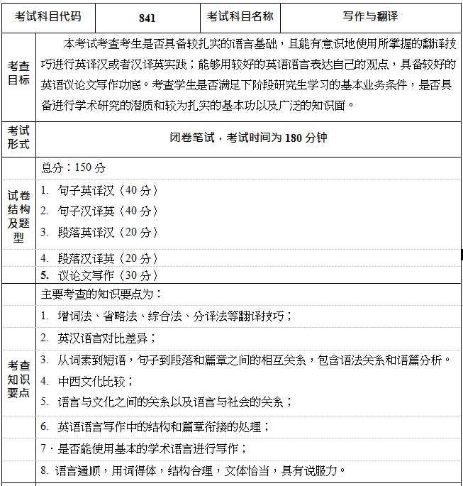 2023 年江苏科技大学硕士研究生入学考试自命题科目考试大纲