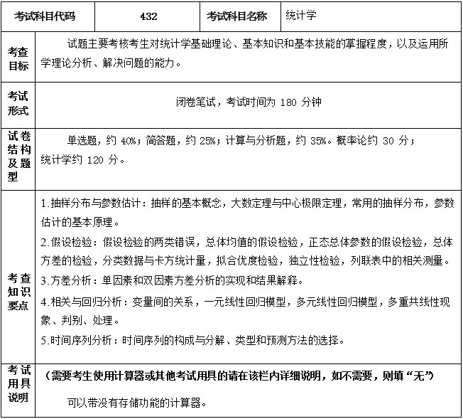 2023 年江苏科技大学硕士研究生入学考试自命题科目考试大纲