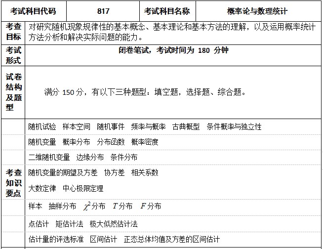 2023 年江苏科技大学硕士研究生入学考试自命题科目考试大纲