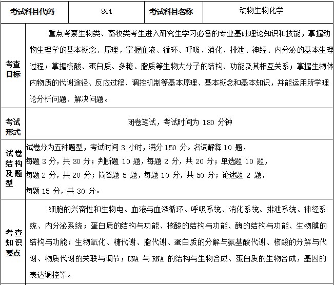 2023 年江苏科技大学硕士研究生入学考试自命题科目考试大纲