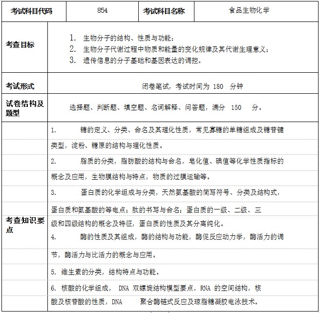 2023 年江苏科技大学硕士研究生入学考试自命题科目考试大纲