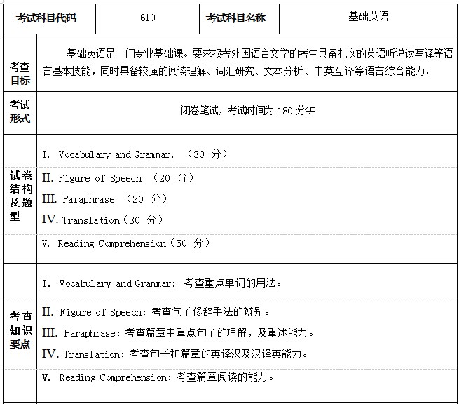 2023 年江苏科技大学硕士研究生入学考试自命题科目考试大纲