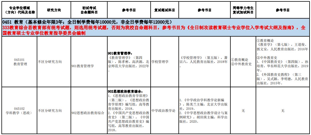 海南师范大学2024年教育硕士研究生考试参考书目