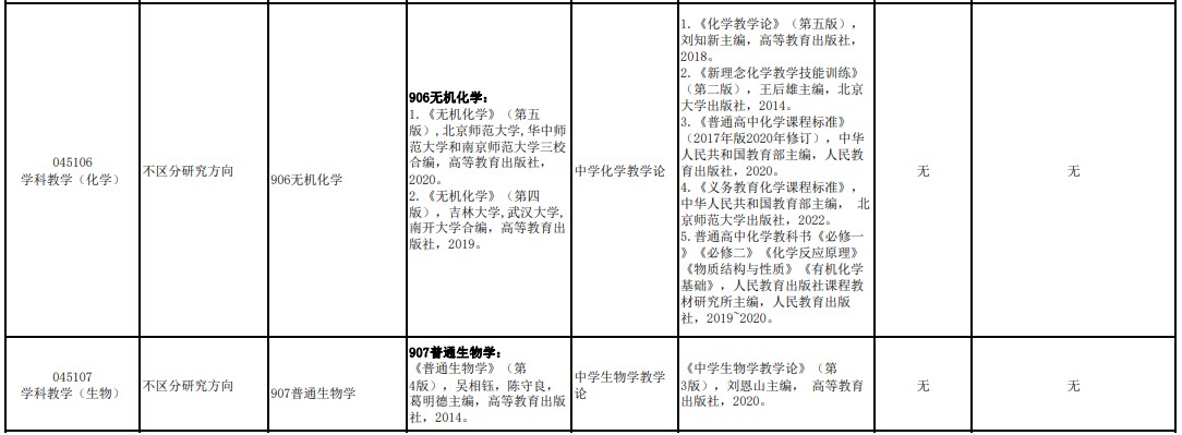 海南师范大学2024年教育硕士研究生考试参考书目