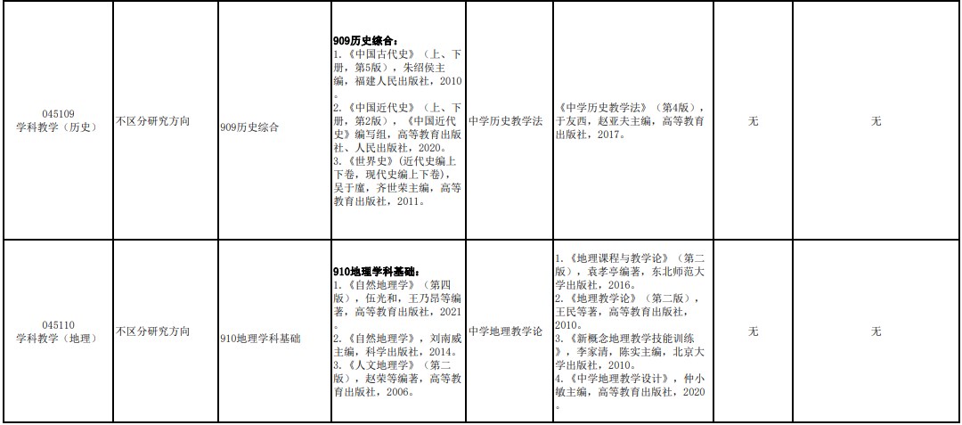 海南师范大学2024年教育硕士研究生考试参考书目