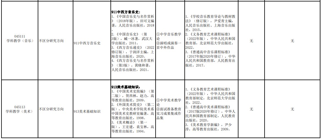 海南师范大学2024年教育硕士研究生考试参考书目