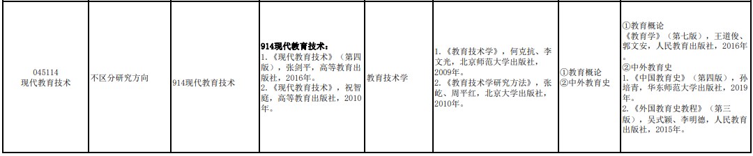 海南师范大学2024年教育硕士研究生考试参考书目