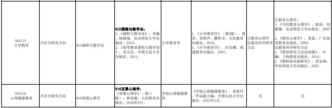 海南师范大学2024年教育硕士研究生考试参考书目