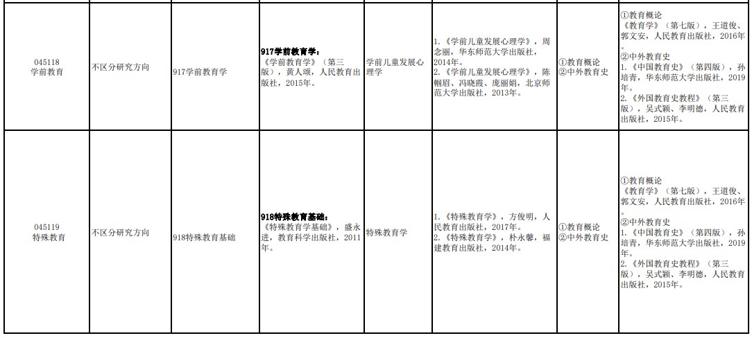 海南师范大学2024年教育硕士研究生考试参考书目