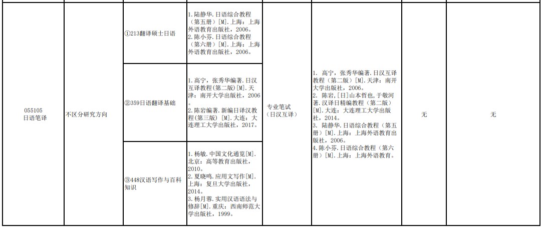 海南师范大学2024年翻译硕士研究生考试参考书目