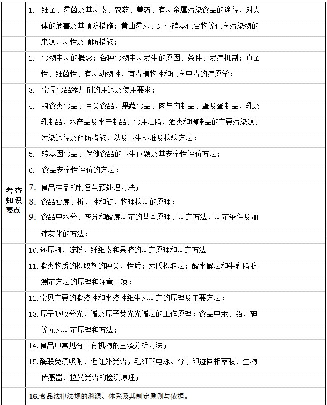 2023年江苏科技大学硕士研究生入学考试自命题科目考试大纲