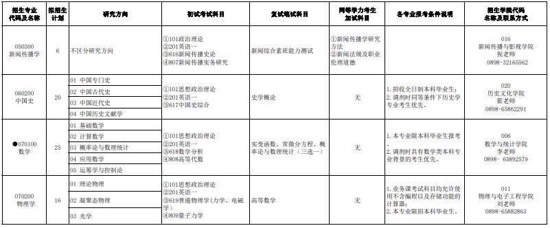 海南师范大学2024年硕士研究生招生专业目录