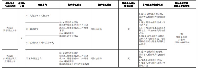 海南师范大学2024年硕士研究生招生专业目录