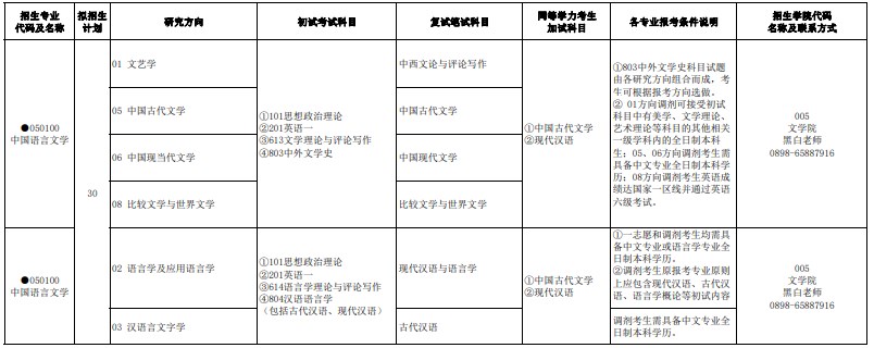 海南师范大学2024年硕士研究生招生专业目录