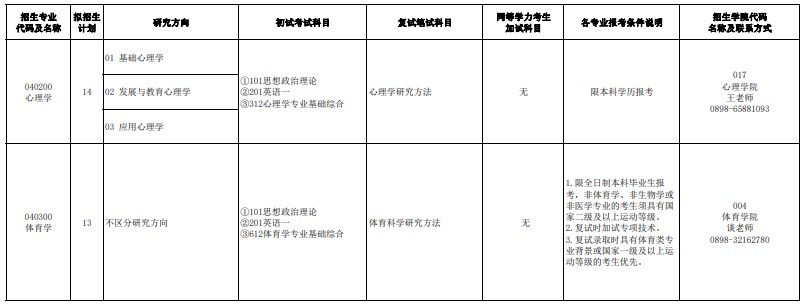 海南师范大学2024年硕士研究生招生专业目录