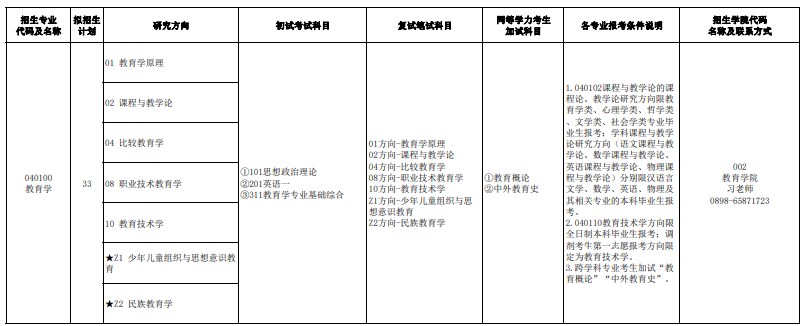 海南师范大学2024年硕士研究生招生专业目录