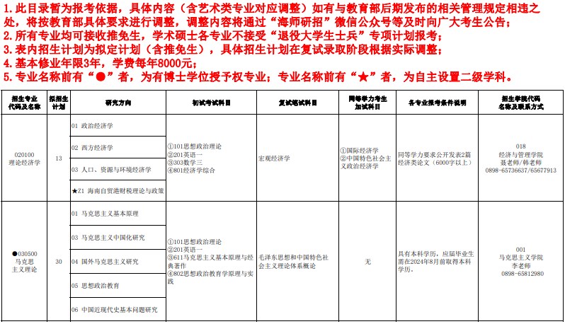 海南师范大学2024年硕士研究生招生专业目录