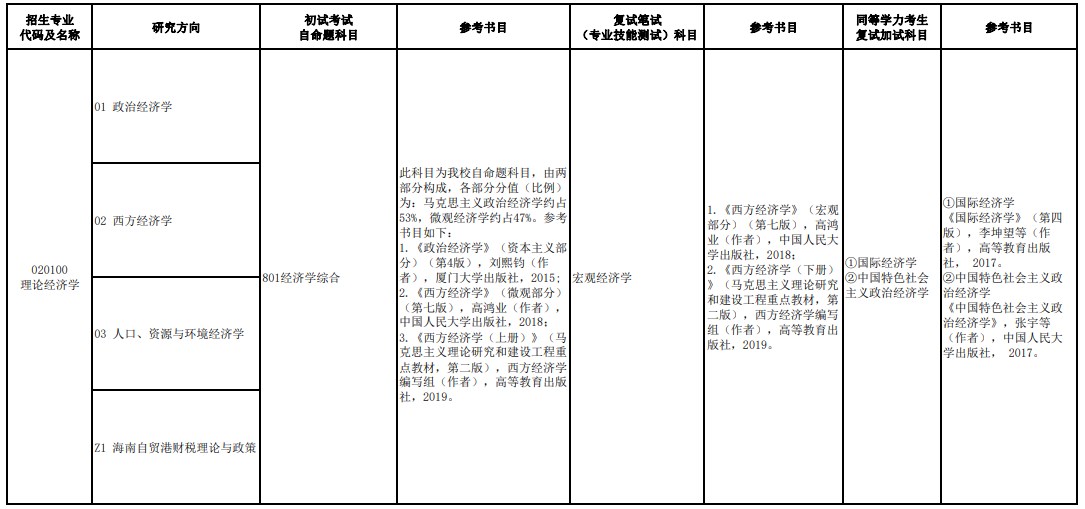 海南师范大学2024年学术学位硕士研究生考试参考书目