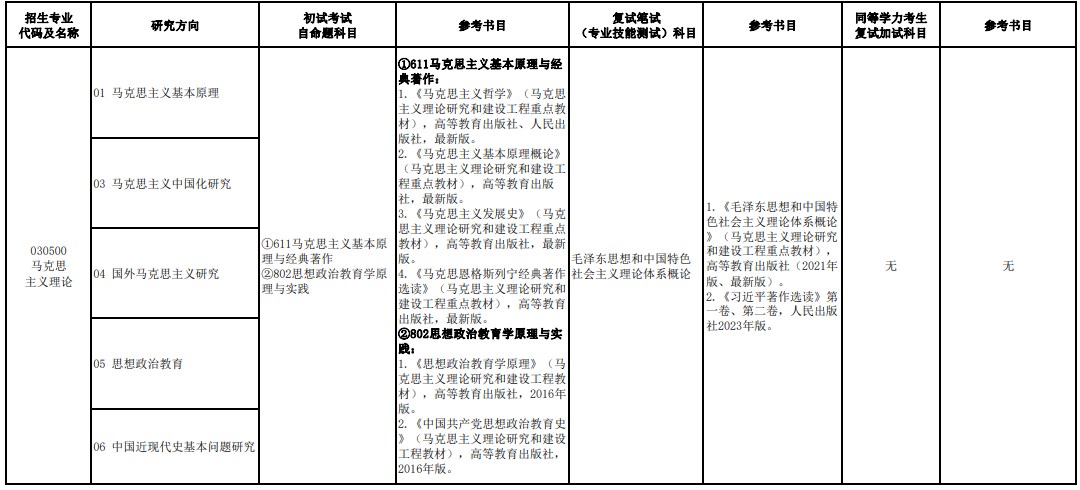 海南师范大学2024年学术学位硕士研究生考试参考书目