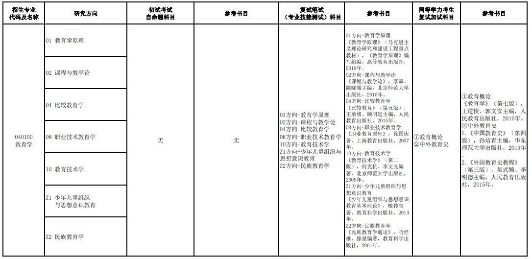 海南师范大学2024年学术学位硕士研究生考试参考书目