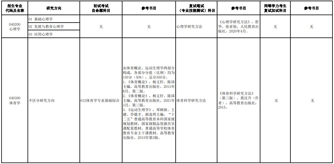 海南师范大学2024年学术学位硕士研究生考试参考书目