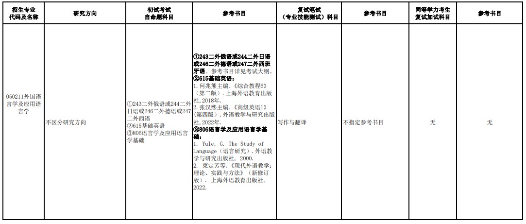 海南师范大学2024年学术学位硕士研究生考试参考书目