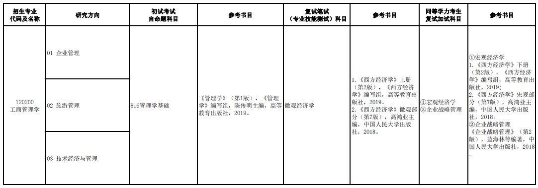 海南师范大学2024年学术学位硕士研究生考试参考书目