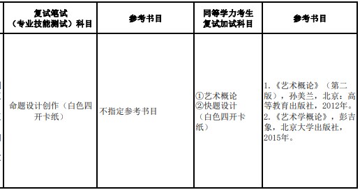 海南师范大学2024年学术学位硕士研究生考试参考书目